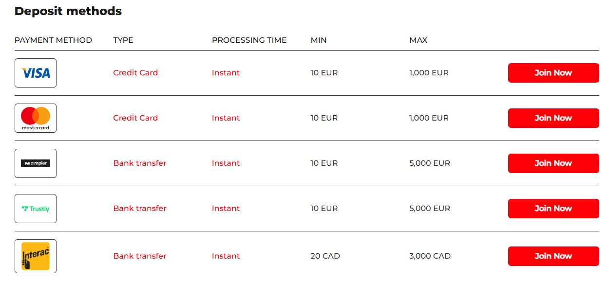 Gjør øyeblikkelige innskudd med Visa Mastercard eller Trustly